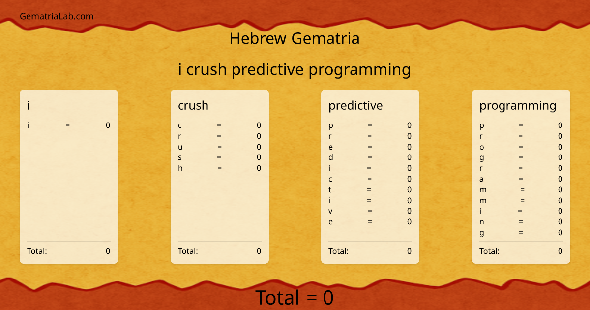 i crush predictive programming in hebrew Gematria